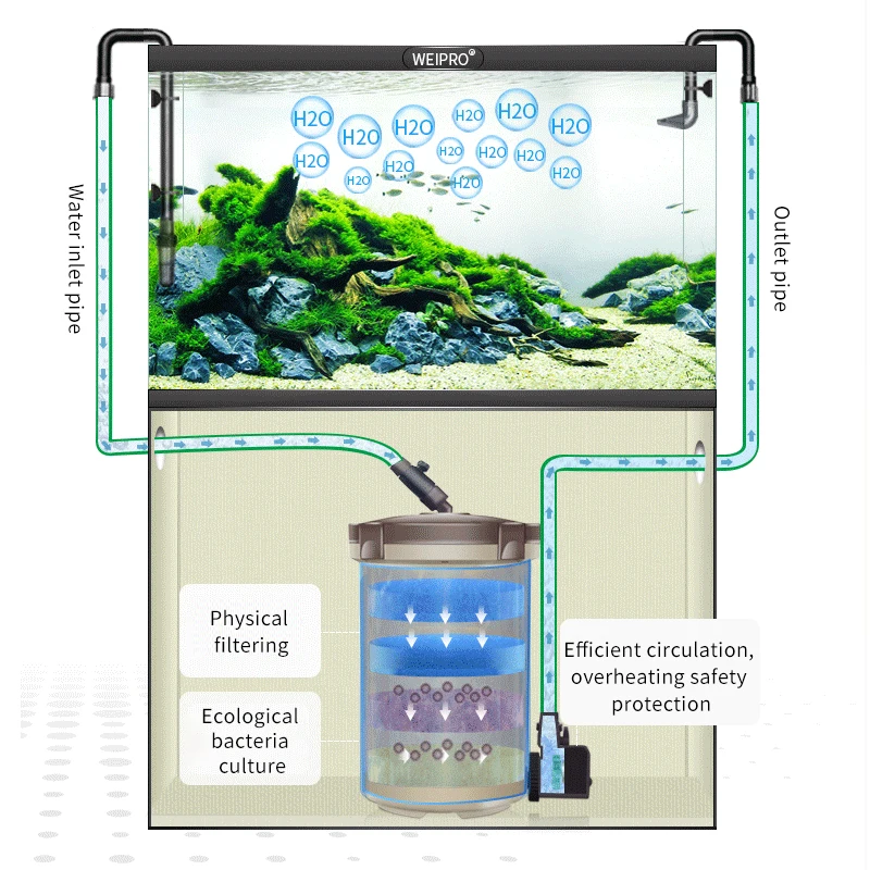 Ultra-Quiet Water Circulation Aquarium Accessories External Fish Tank Filter System Cylinder Aquarium Canister Filter